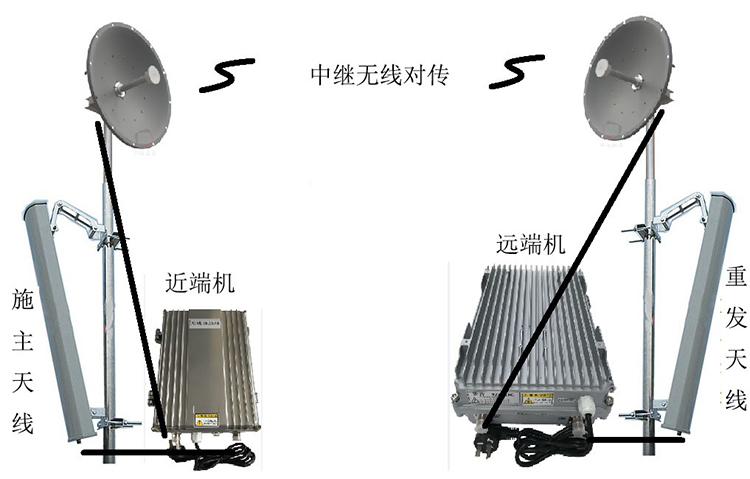青湖路街道智能无线拉远移频中继直放站近端机远端机